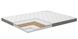 Матрас в укрытие или машину Bionica Evolution Luxe Cocos 70x190 см
