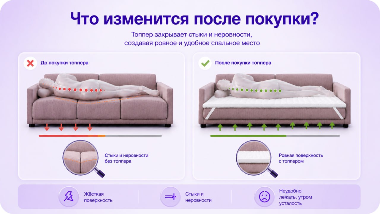 Що зміниться після покупки